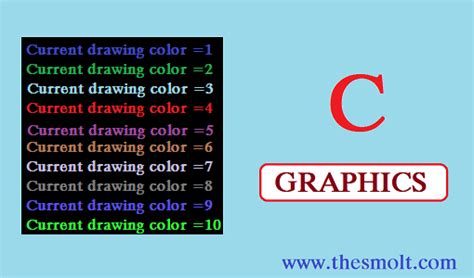 Image result for C Code Text Color