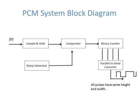 Image result for PCM Parameters Calibration Software