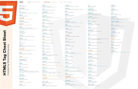 Afbeeldingsresultaten voor HTML5 Media Tags