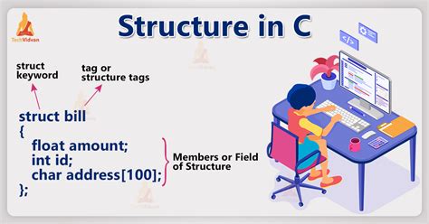 Image result for Explain The Structure Of A C Program