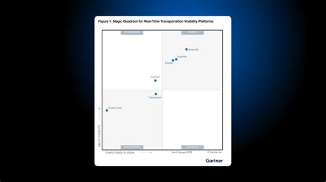 Image result for Gartner Magic Quadrant Learning Management System