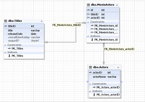 Image result for SQL Multiple Joins