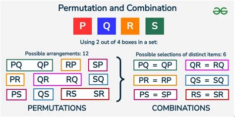 Image result for Permutation Solving
