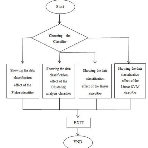 Data Structure Classification Diagram に対する画像結果