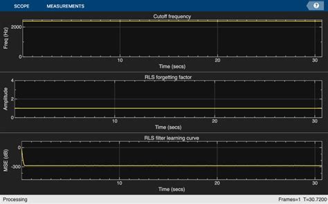 TI DSP Code Generation MATLAB に対する画像結果