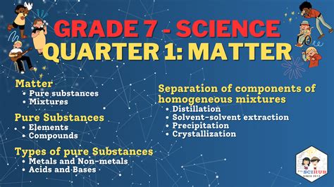Image result for G7 Science Module