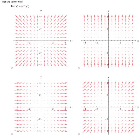 Image result for Plot Vector Field Yrange