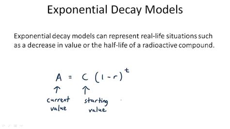 Image result for Exponential Decay