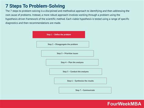Image result for 7 Steps Problem Solving