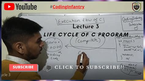 Image result for Life Cycle of a C Program