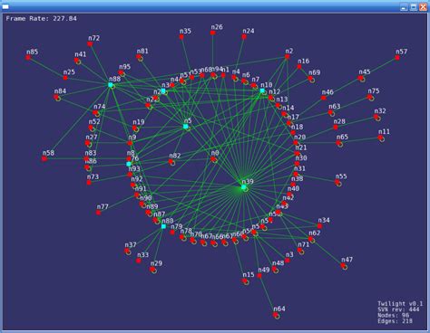 Image result for Graph Visualization C++