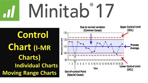 Control Charts Explained に対する画像結果