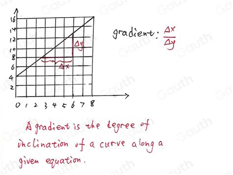 Image result for Finding a Gradient of Matrix
