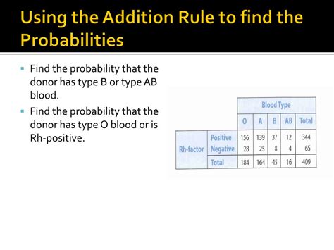 Image result for Addition Rule Stats