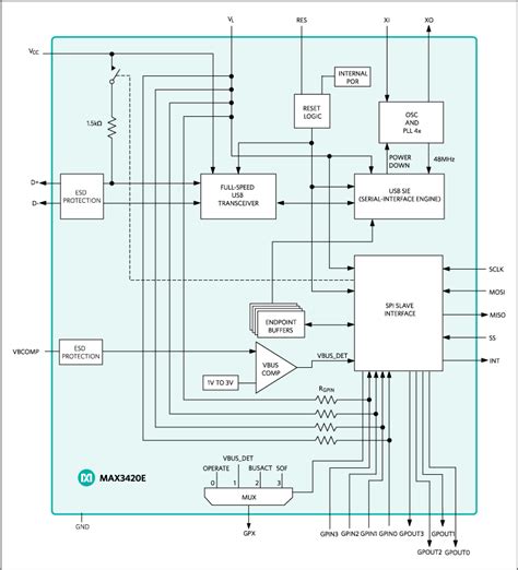 Toradh íomhá ar Peripheral Controller