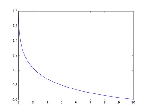 Image result for Negative Cube Root Function