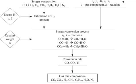Image result for In Mathematical Schematic Model of Algorithm