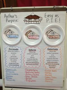 Informational Text Books に対する画像結果