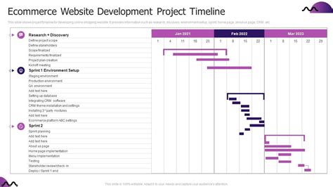 Image result for Web Development Timeline