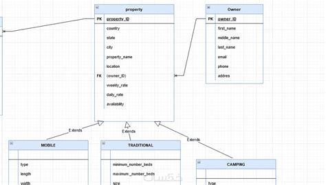 Toradh íomhá ar SQL Express UML