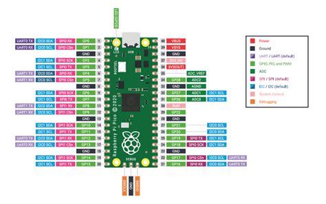 Toradh íomhá ar Raspberry Pi Pico Micropython Simple Tutorials Lesson 1