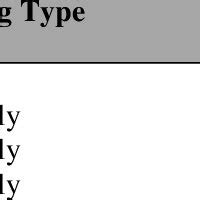 Image result for Square Root System Sampling Plan