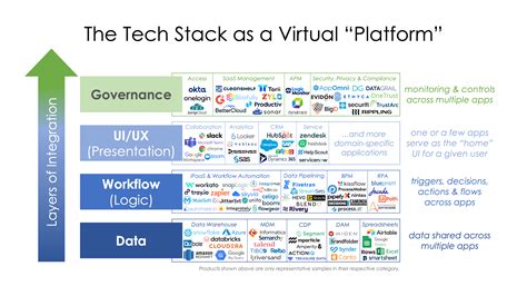 Virtual Platform Meaning に対する画像結果