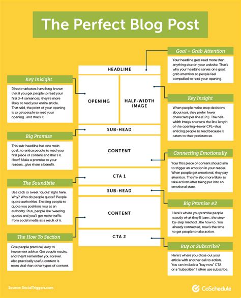 Image result for Example of a Blog Writing