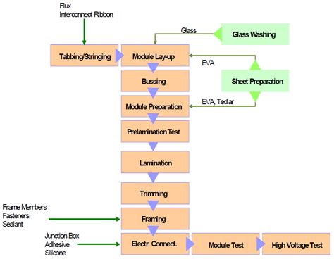 Solar Business Quality Control Flow Chart に対する画像結果