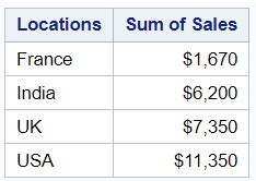 Image result for Proc Power SAS Examples