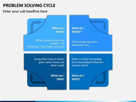 Image result for Solving a Problem in Front Office Cycle