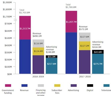 Image result for Bad Visualization Chart Examples