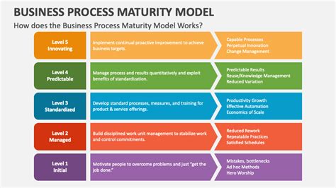 Afbeeldingsresultaten voor Business Process Model Overview