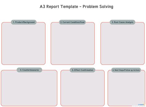 Image result for Working Group Problem Solving Template