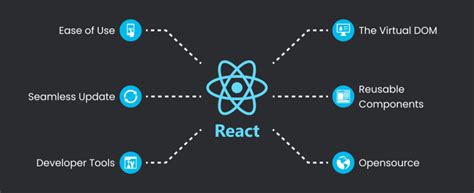 React Coding Language に対する画像結果
