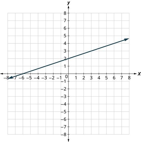 Image result for Math Plotting Graph