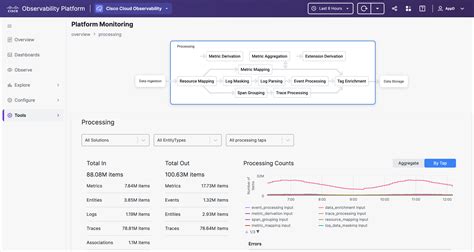 Image result for Monitoring Requirements for Machine Learning Platform