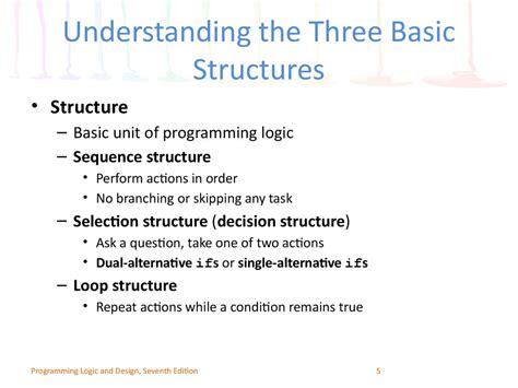 Image result for Three Basic Structures of Programming