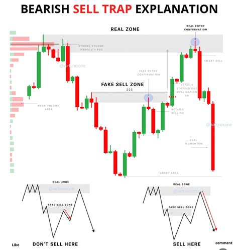 Image result for Trading Chart Cheat Sheet
