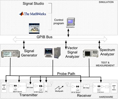 Image result for Communication Signal Processing