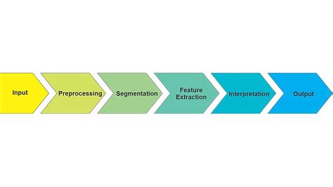 Vision Processing Machine Learning に対する画像結果