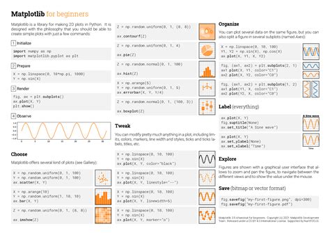 Image result for Python-Matplotlib Cheat Sheet