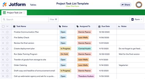Image result for Project Management Task List Template
