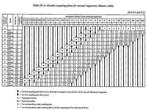 Image result for Table 3 Sampling Plan