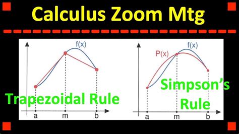 Sympsin Trapezoidal Rule に対する画像結果