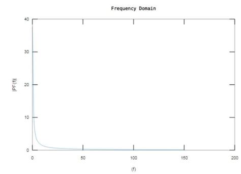 Image result for FFT MATLAB