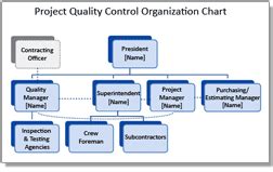 Toradh íomhá ar Quality Control Plan Flow Chart