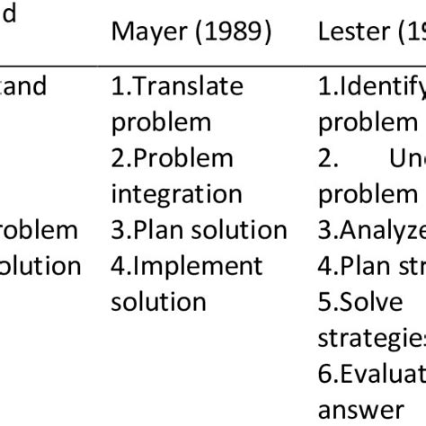 Mathematical Problem Solving Diagram に対する画像結果