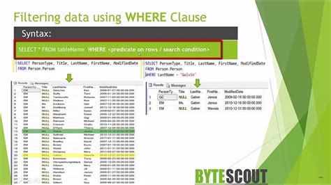 Image result for SQL WHERE Clause and Filter in Diagram