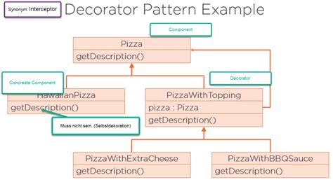 Java Design Patterns Rohit Joshi に対する画像結果